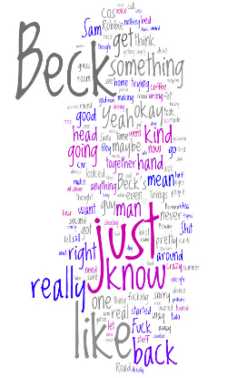 word map with thanks to http://www.wordle.net/.